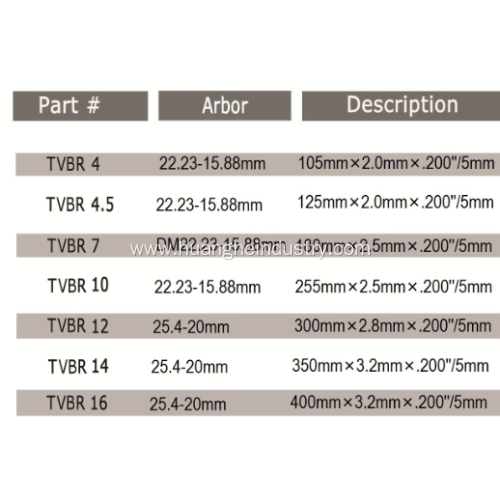 Thunder - Series Special Vacuum Brazed Diamond Blade